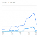 アクティブユーザー数の急落ぶりが痛ましい