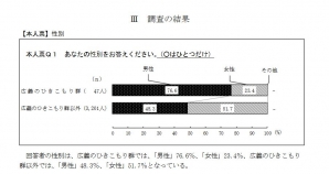 中高年の「広義な引きこもり」は、男性が76.6％