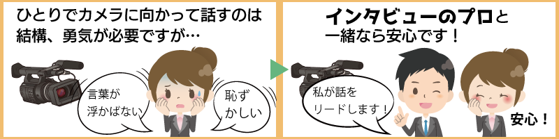 カメラに向かって、ひとりで話すのは大変ですが、インタビューのプロが隣にいれば安心してお話いただけます。