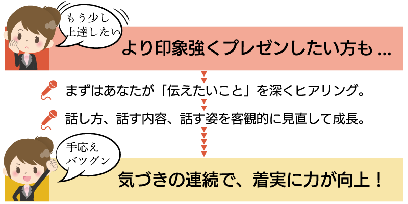 より印象強いプレゼンをした方も、気づきと実践の積み重ねで確実にプレゼン力が向上します。