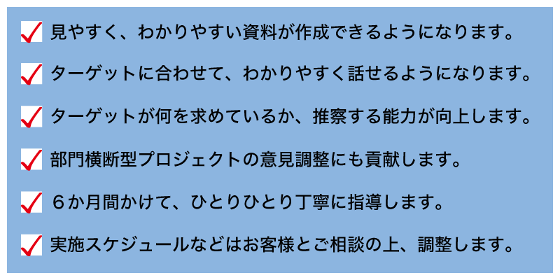 見やすく、わかりやすい資料が作成できるようになります。ターゲットに合わせて、わかりやすく話せるようになります。ターゲットが何を求めているか、推察する能力が向上します。部門横断型プロジェクトの意見調整にも貢献します。６か月間かけて、ひとりひとり丁寧に指導します。実施スケジュールなどはお客様とご相談の上、調整します。