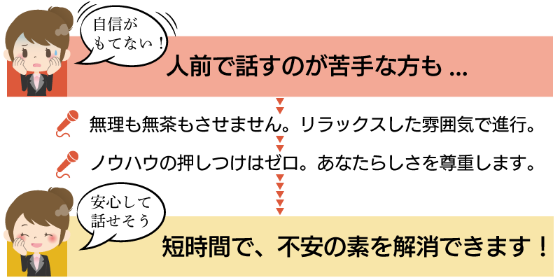 人前で話すことが苦手な方も、短時間で苦手意識をうむ「不安の素」を解消できます。